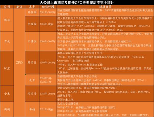 高準(zhǔn)離周受資，互聯(lián)網(wǎng)科技圈再掀人才流動(dòng)潮